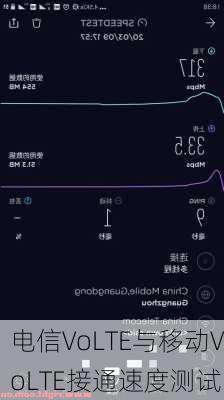 电信VoLTE与移动VoLTE接通速度测试