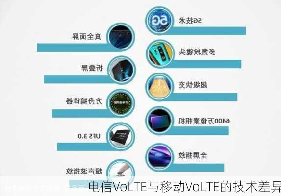 电信VoLTE与移动VoLTE的技术差异