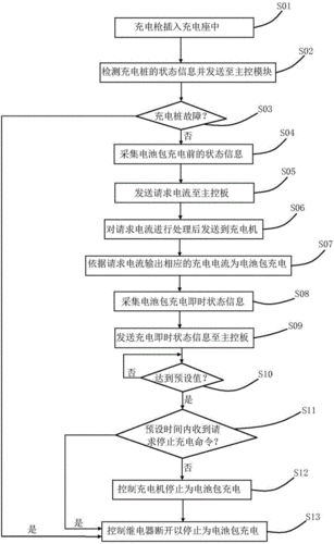 高温环境下充电的解决方案