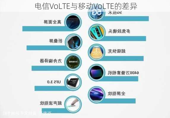 电信VoLTE与移动VoLTE的差异