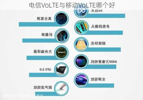 电信VoLTE与移动VoLTE哪个好