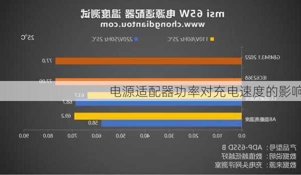 电源适配器功率对充电速度的影响