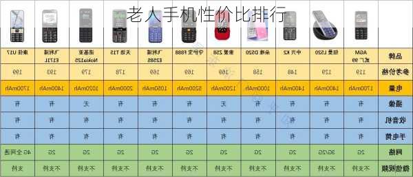 老人手机性价比排行