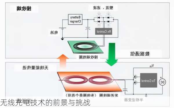 无线充电技术的前景与挑战