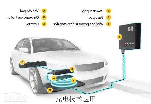 充电技术应用