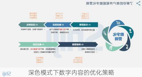 深色模式下数字内容的优化策略