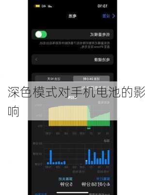 深色模式对手机电池的影响