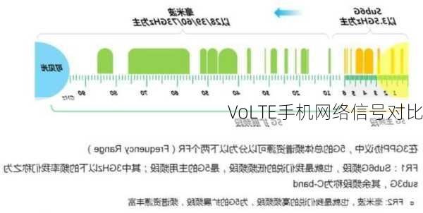 VoLTE手机网络信号对比