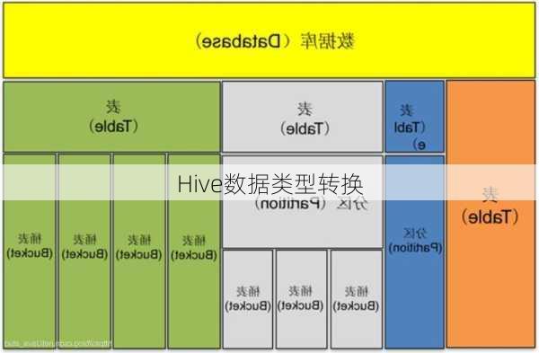 Hive数据类型转换