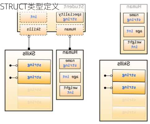 STRUCT类型定义