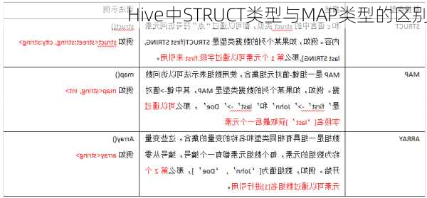 Hive中STRUCT类型与MAP类型的区别