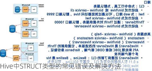 Hive中STRUCT类型的常见错误及解决方法