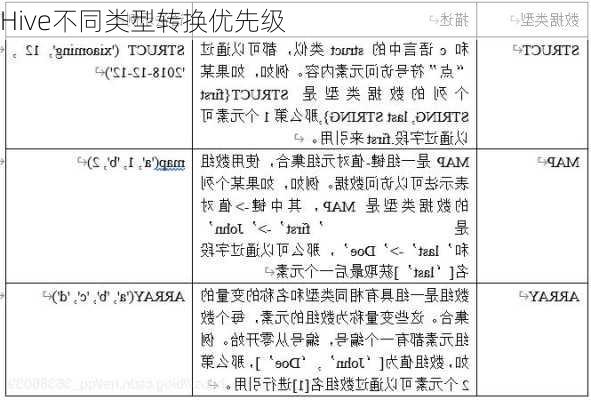 Hive不同类型转换优先级