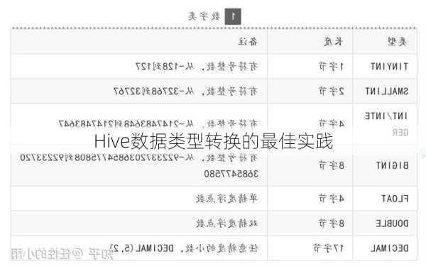 Hive数据类型转换的最佳实践