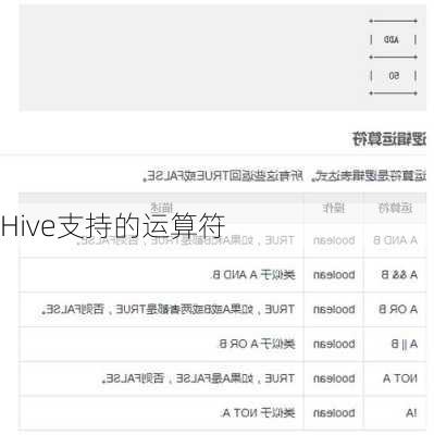 Hive支持的运算符