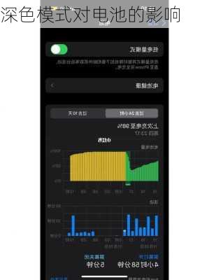 深色模式对电池的影响