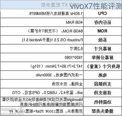 vivoX7性能评测