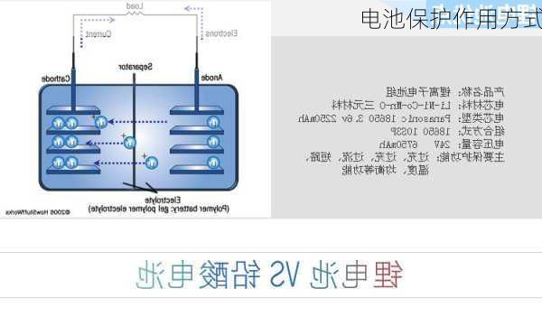 电池保护作用方式