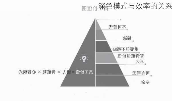 深色模式与效率的关系