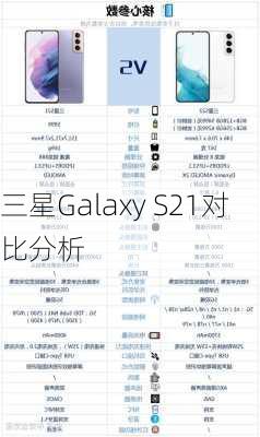 三星Galaxy S21对比分析