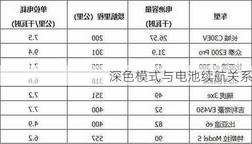 深色模式与电池续航关系