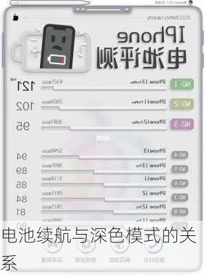 电池续航与深色模式的关系