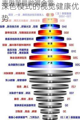 深色模式的视觉健康优势