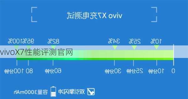 vivoX7性能评测官网