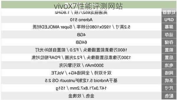 vivoX7性能评测网站