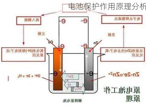 电池保护作用原理分析