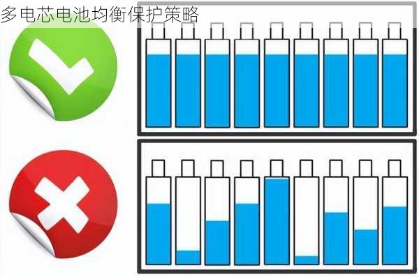 多电芯电池均衡保护策略