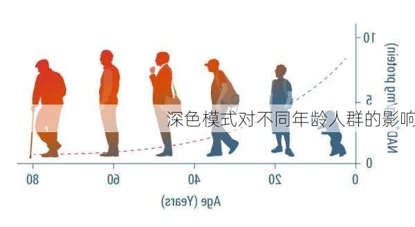 深色模式对不同年龄人群的影响