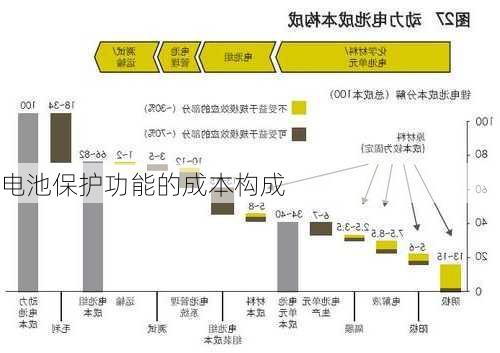 电池保护功能的成本构成