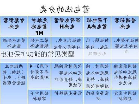 电池保护功能的常见类型