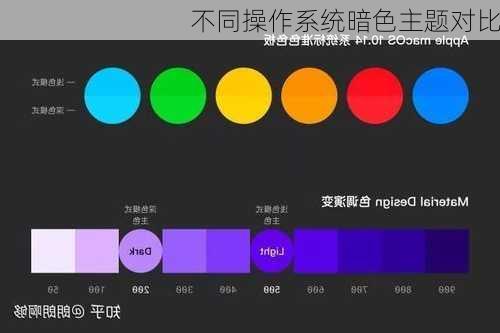 不同操作系统暗色主题对比