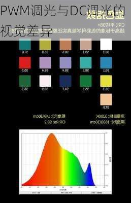 PWM调光与DC调光的视觉差异