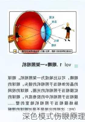 深色模式伤眼原理