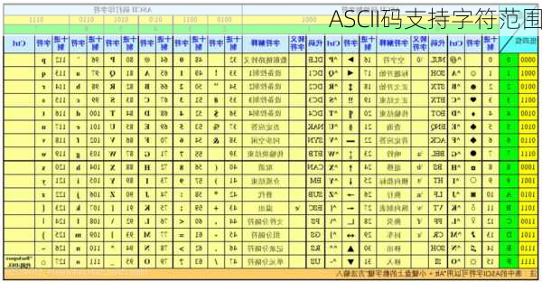 ASCII码支持字符范围