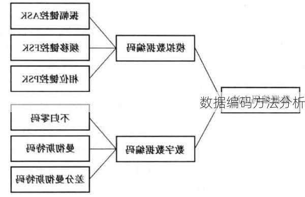 数据编码方法分析