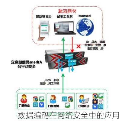 数据编码在网络安全中的应用