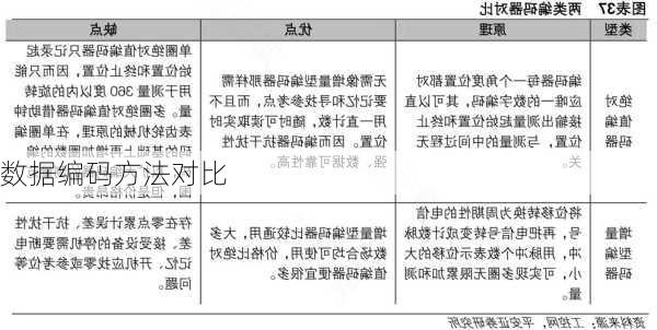 数据编码方法对比