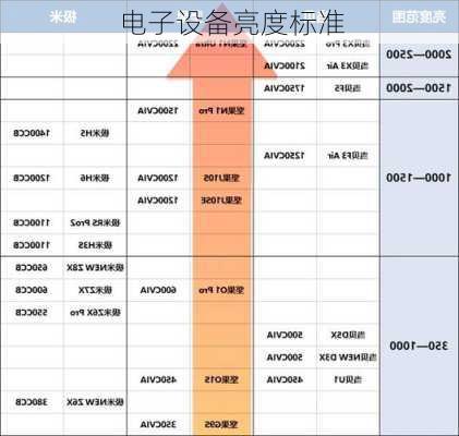 电子设备亮度标准