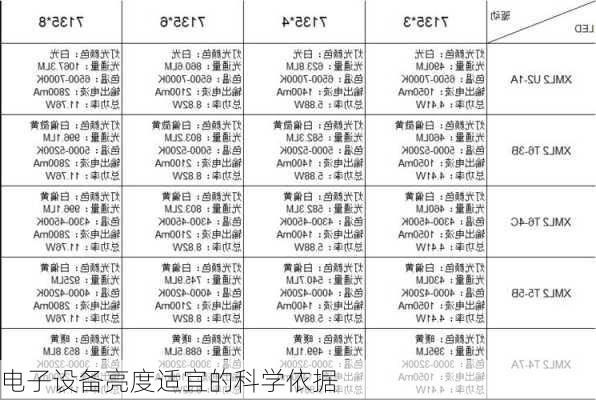 电子设备亮度适宜的科学依据