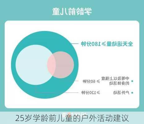 25岁学龄前儿童的户外活动建议