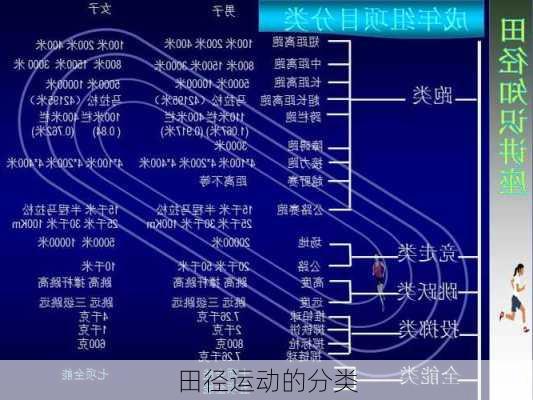 田径运动的分类