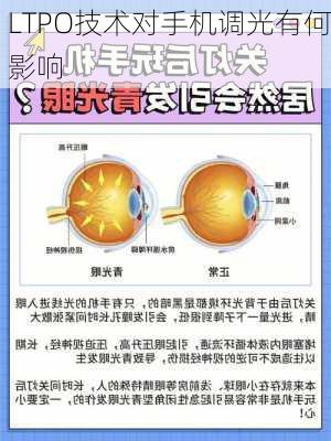 LTPO技术对手机调光有何影响