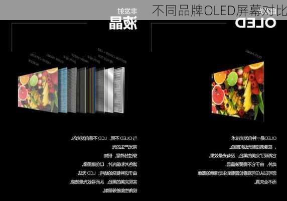 不同品牌OLED屏幕对比