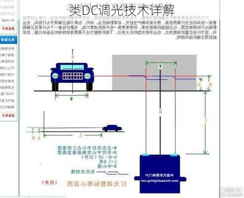 类DC调光技术详解