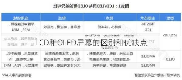 LCD和OLED屏幕的区别和优缺点