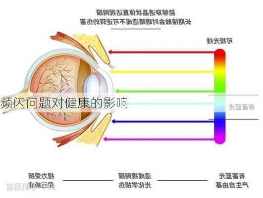 频闪问题对健康的影响